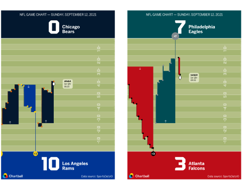 nfl sample