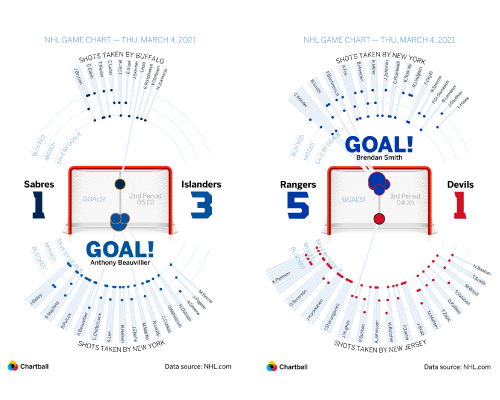 nhl sample